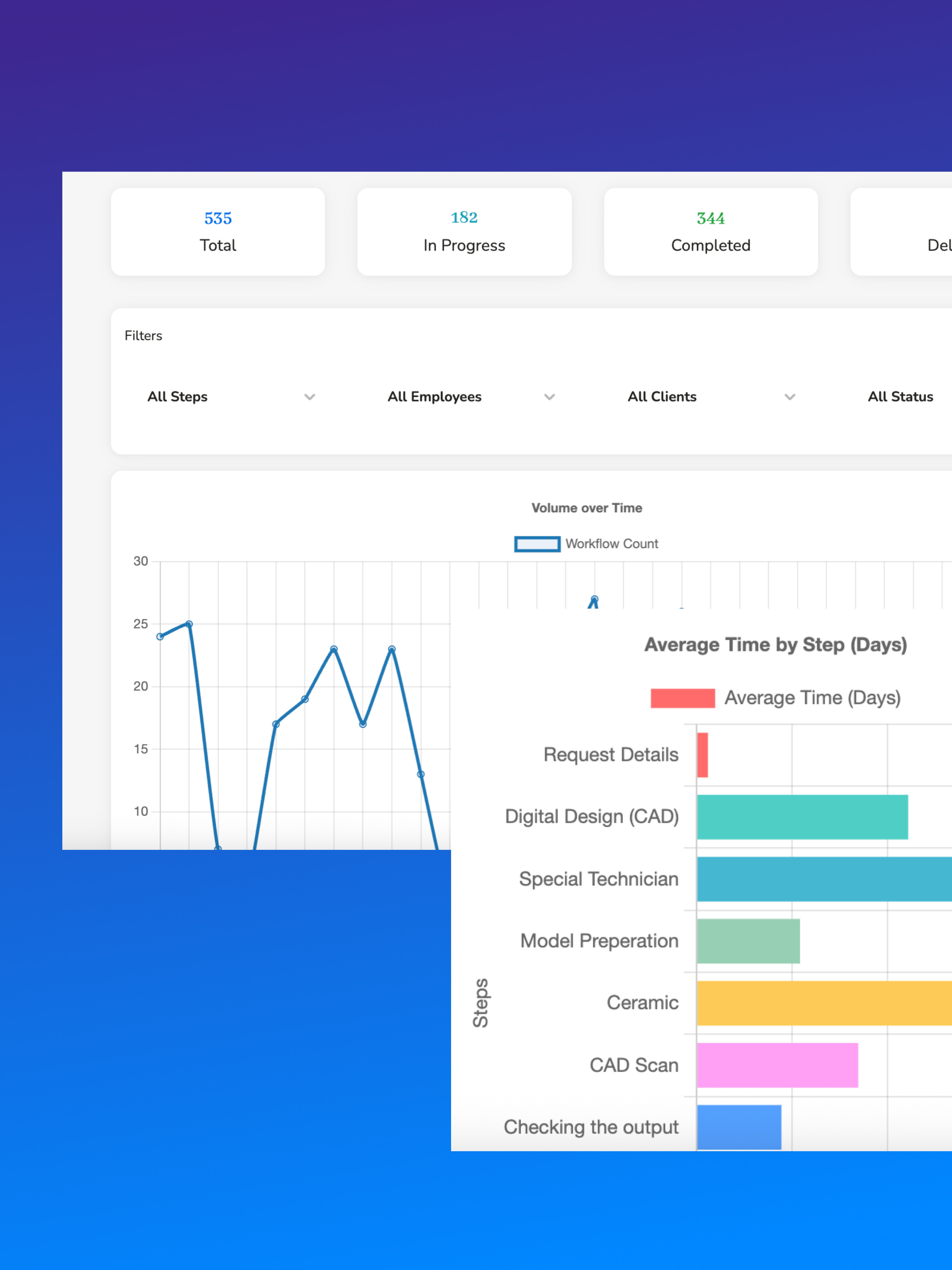 Interactive Dashboards