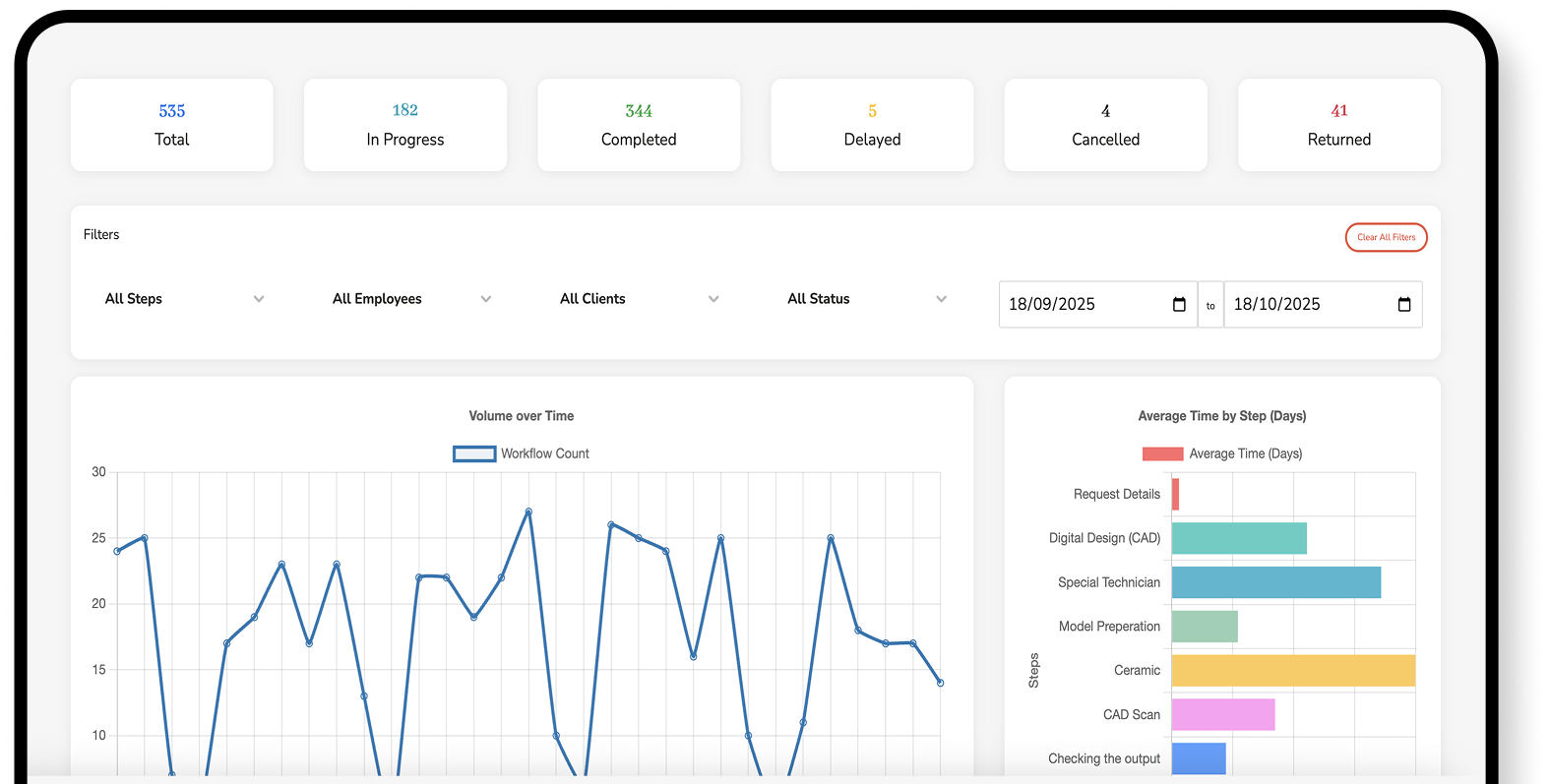 Performance report on tablet