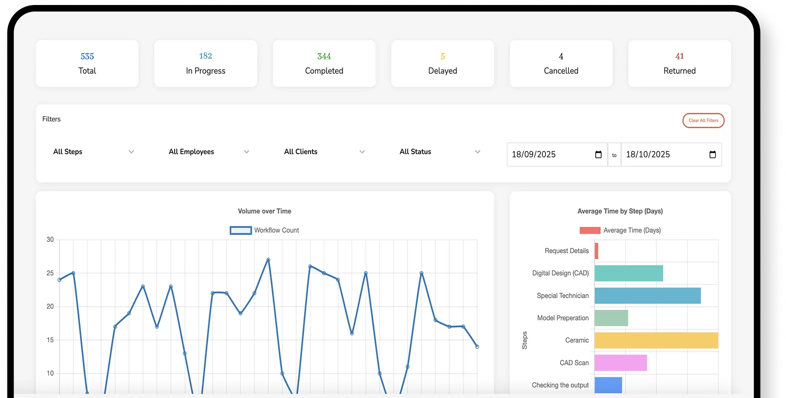 Performance report on tablet